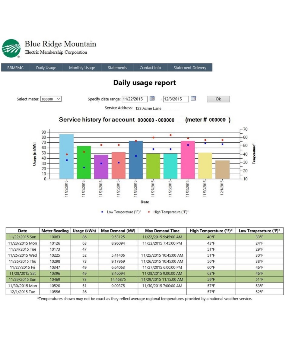 Member Dashboard Daily usage
